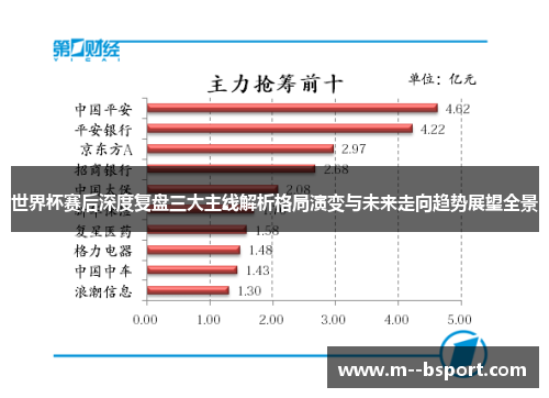 世界杯赛后深度复盘三大主线解析格局演变与未来走向趋势展望全景
