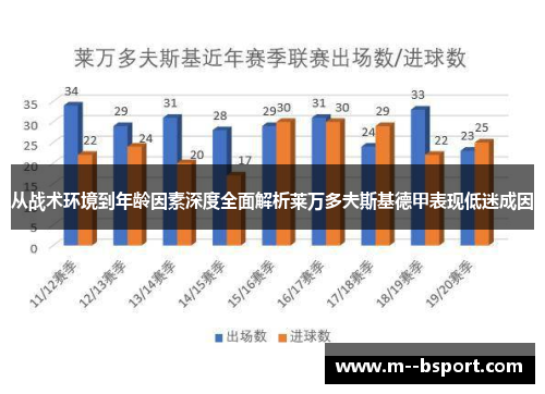 从战术环境到年龄因素深度全面解析莱万多夫斯基德甲表现低迷成因