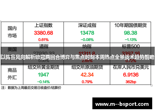 以阵容风向解析欧冠两回合博弈与焦点时刻本周热点全景战术趋势前瞻