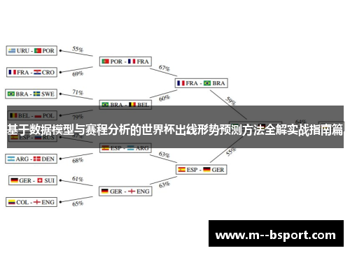 基于数据模型与赛程分析的世界杯出线形势预测方法全解实战指南篇 基于数据模型与赛程分析的世界杯出线形势预测方法全解实战指南篇