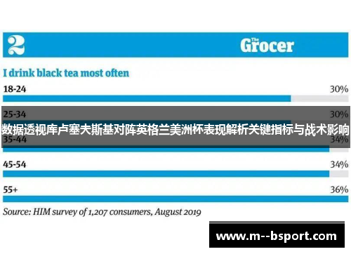 数据透视库卢塞夫斯基对阵英格兰美洲杯表现解析关键指标与战术影响 数据透视库卢塞夫斯基对阵英格兰美洲杯表现解析关键指标与战术影响
